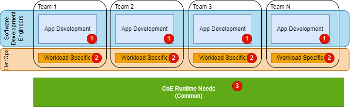 DevOps Chapter