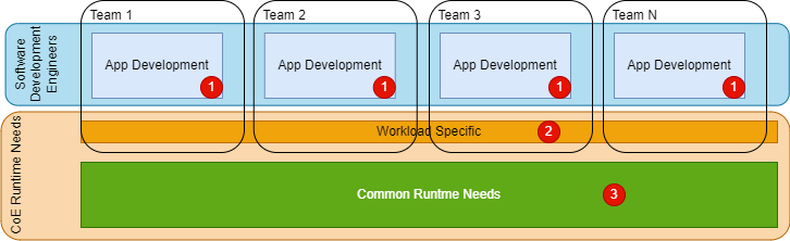 DevOps Chapter